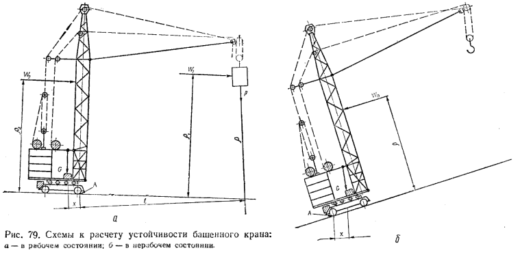 Расчетная схема крана